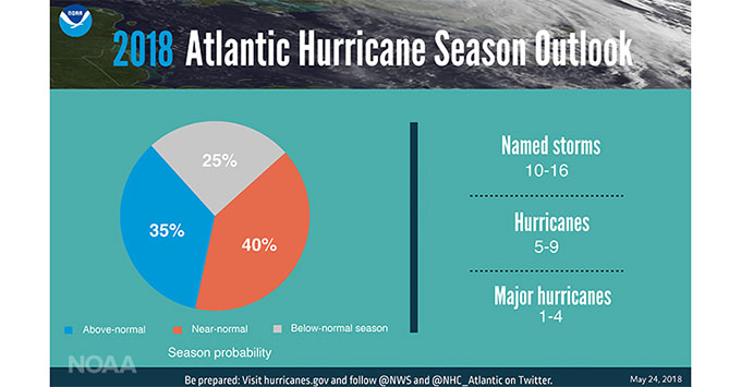 2018 Atlantic Hurrican Season Outlook (Photo: NOAA) 2018 Atlantic Hurrican Season Outlook
